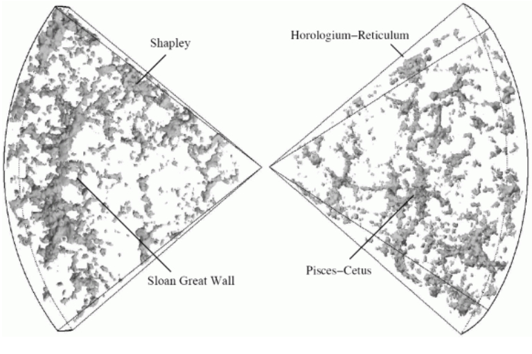 Diagram of the Great Wall