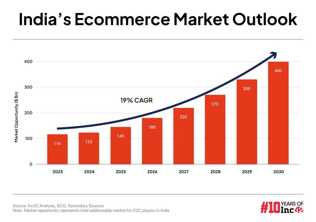 Fast Trade and E-Commerce Battle for Fastest Delivery - StartupNews.fyi - Startup and Technology News