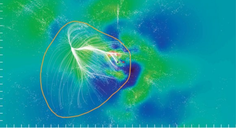 Local supercluster diagram